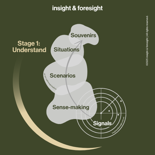 futures+thinking+learning+-+